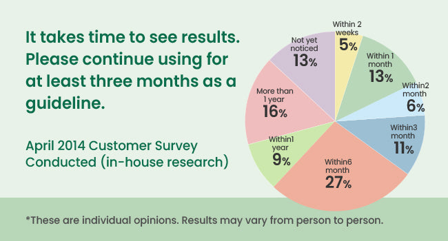 Lotion anti-pilosité pour hommes à l'ananas et au lait de soja 100 ml (Poils du corps et du torse, même les poils épais) (Fabriqué au Japon) (Application facile, réduit la pousse des poils) (À base d'ingrédients naturels)