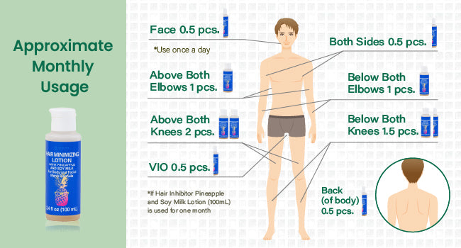 Lotion anti-pilosité pour hommes à l'ananas et au lait de soja 100 ml (Poils du corps et du torse, même les poils épais) (Fabriqué au Japon) (Application facile, réduit la pousse des poils) (À base d'ingrédients naturels)
